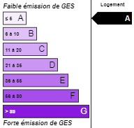 ges