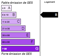 ges