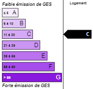 ges