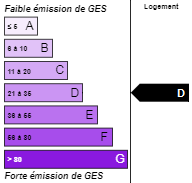 ges