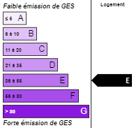 ges