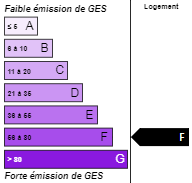 ges